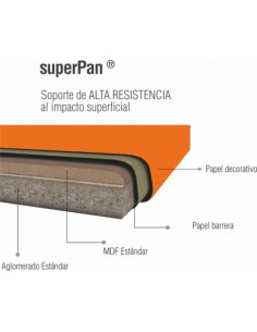 Encimera Albura Block Soft... 2