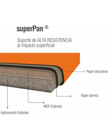 Encimera Albura Block Soft IV 360x63x3cm